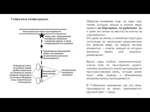 Т-образные конфигурации Обратим внимание еще на один вид линий, которые нельзя