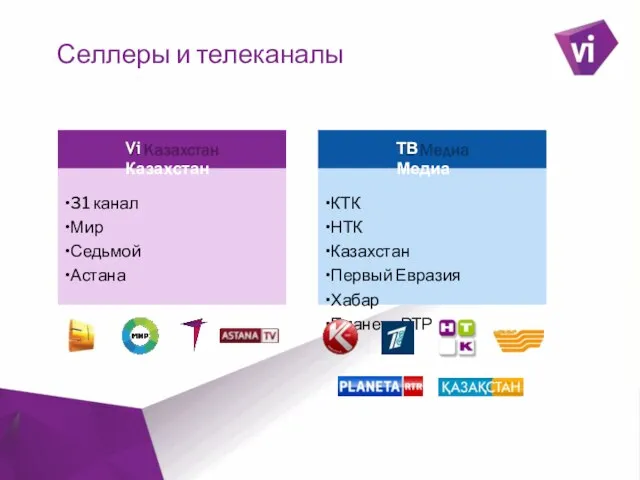 ` Селлеры и телеканалы Vi Казахстан •31 канал •Мир •Седьмой •Астана