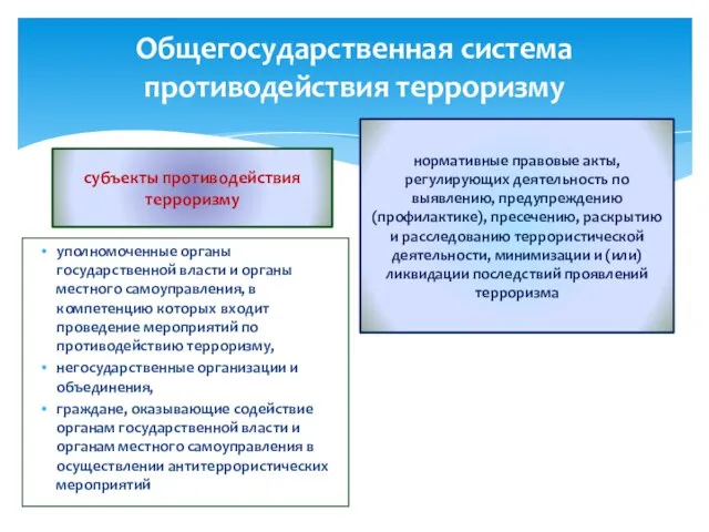 Общегосударственная система противодействия терроризму субъекты противодействия терроризму уполномоченные органы государственной власти