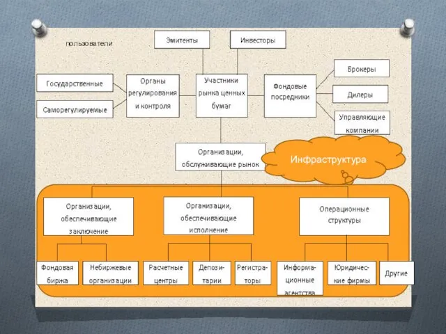 пользователи Инфраструктура