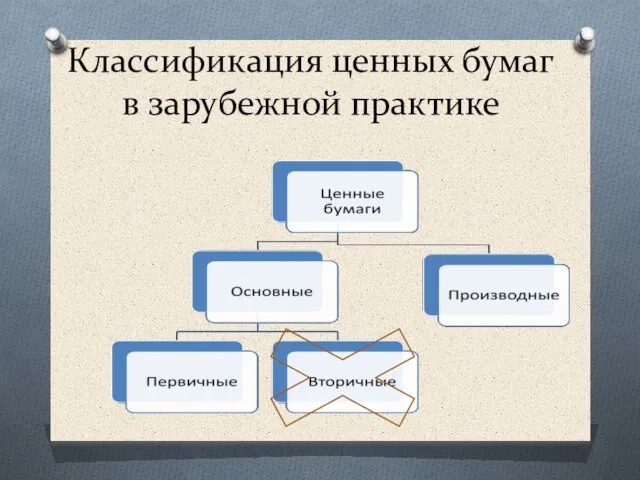 Классификация ценных бумаг в зарубежной практике