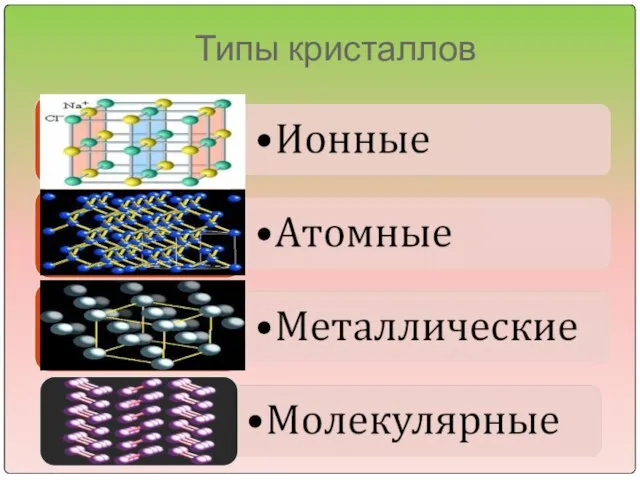 Типы кристаллов