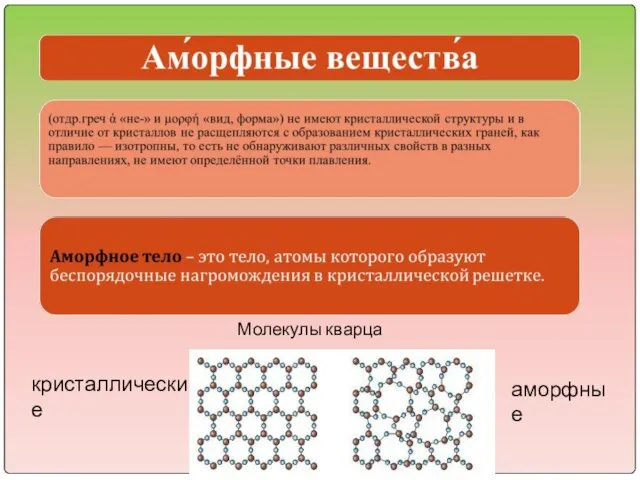 Молекулы кварца кристаллические аморфные