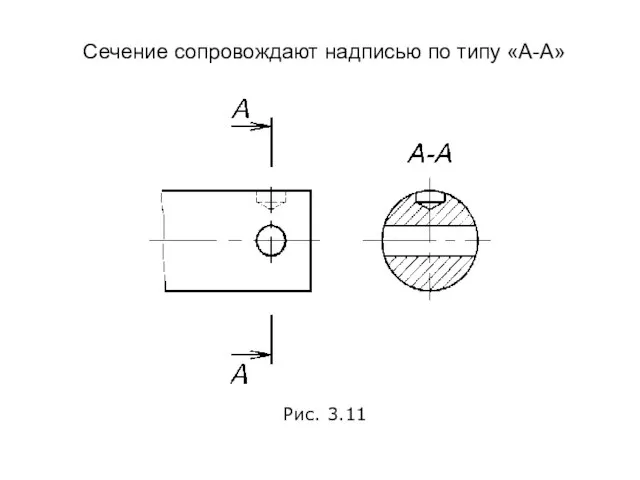 Рис. 3.11 Сечение сопровождают надписью по типу «А-А»