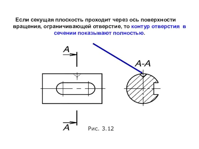 Если секущая плоскость проходит через ось поверхности вращения, ограничивающей отверстие, то