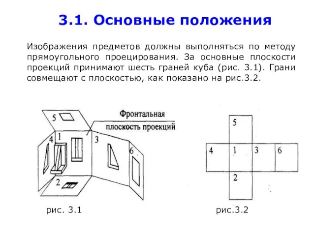 3.1. Основные положения Изображения предметов должны выполняться по методу прямоугольного проецирования.