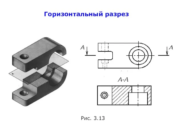 Горизонтальный разрез Рис. 3.13