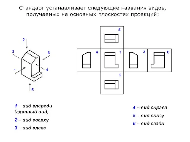 4 – вид справа 5 – вид снизу 6 – вид