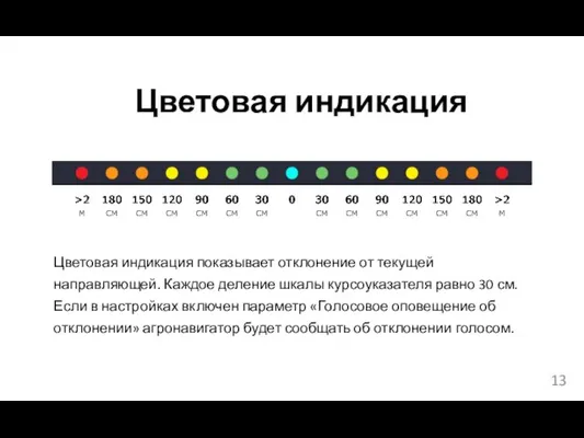 Цветовая индикация Цветовая индикация показывает отклонение от текущей направляющей. Каждое деление