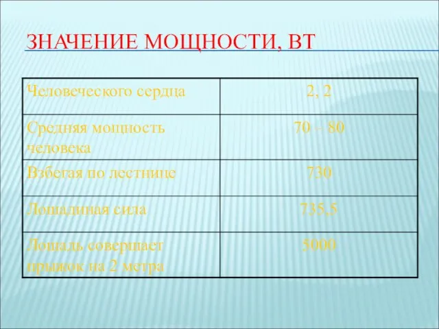 ЗНАЧЕНИЕ МОЩНОСТИ, ВТ