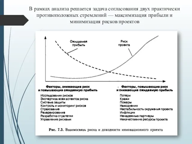 Решилась на анализы