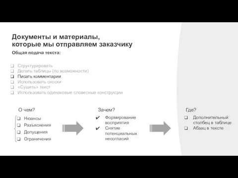 Документы и материалы, которые мы отправляем заказчику Общая подача текста: Структурировать