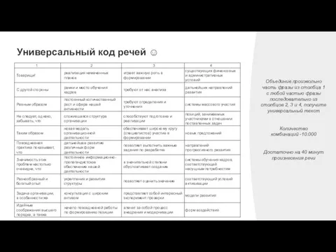 Универсальный код речей ☺ Объединив произвольно часть фразы из столбца 1