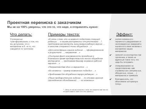 Проектная переписка с заказчиком Мы не на 100% уверены, что это