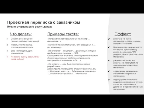 Проектная переписка с заказчиком Нужно отчитаться о результатах: Примеры текста: Что