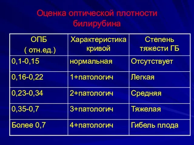 Оценка оптической плотности билирубина