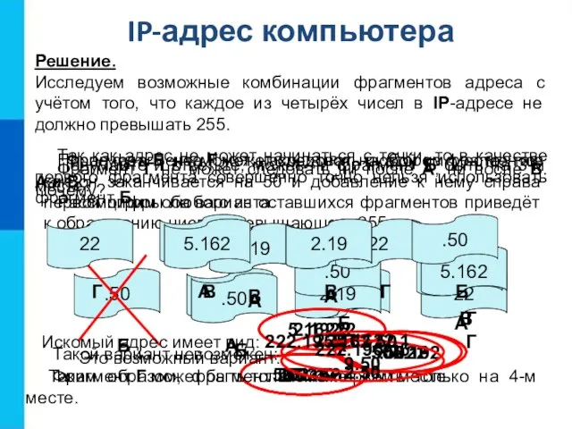 IP-адрес компьютера Решение. Исследуем возможные комбинации фрагментов адреса с учётом того,