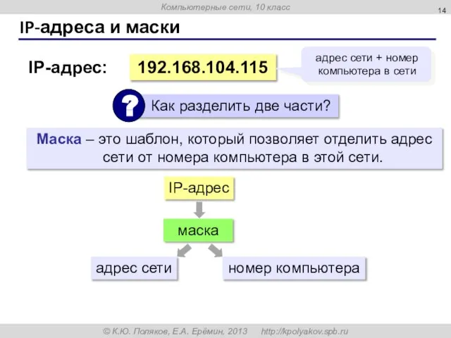 IP-адреса и маски 192.168.104.115 IP-адрес: адрес сети + номер компьютера в