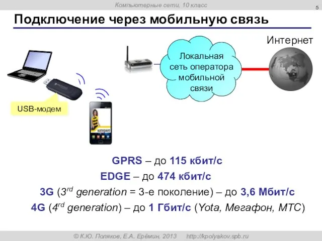 Подключение через мобильную связь USB-модем 3G (3rd generation = 3-е поколение)