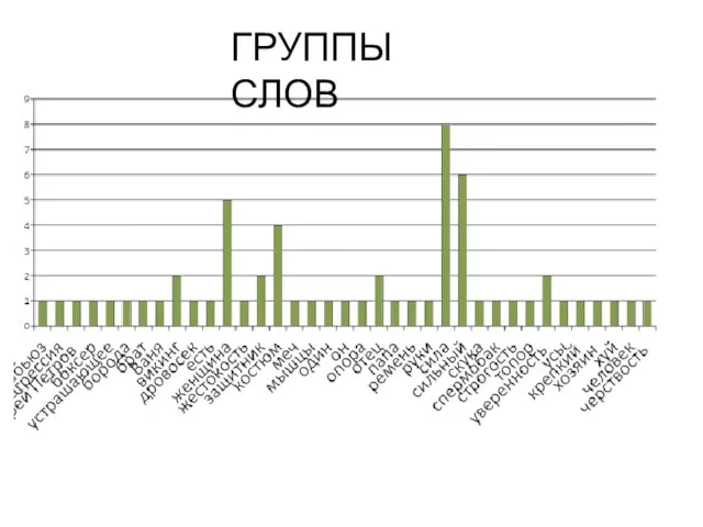 ГРУППЫ СЛОВ