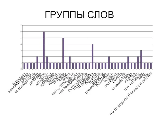 ГРУППЫ СЛОВ