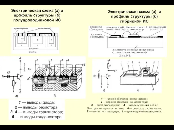 1 — выводы диода; 2 — выводы резистора; 3, 4 —