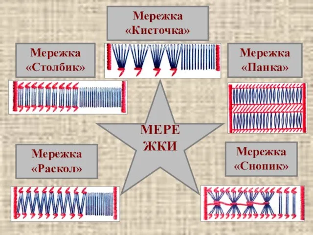 Мережка «Кисточка» Мережка «Столбик» Мережка «Раскол» Мережка «Снопик» Мережка «Панка» МЕРЕЖКИ