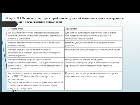 Вопрос №5 Основные подходы к проблеме нарушений мышления при шизофрении в