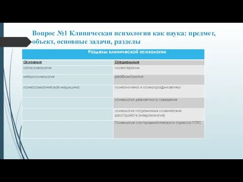 Вопрос №1 Клиническая психология как наука: предмет, объект, основные задачи, разделы