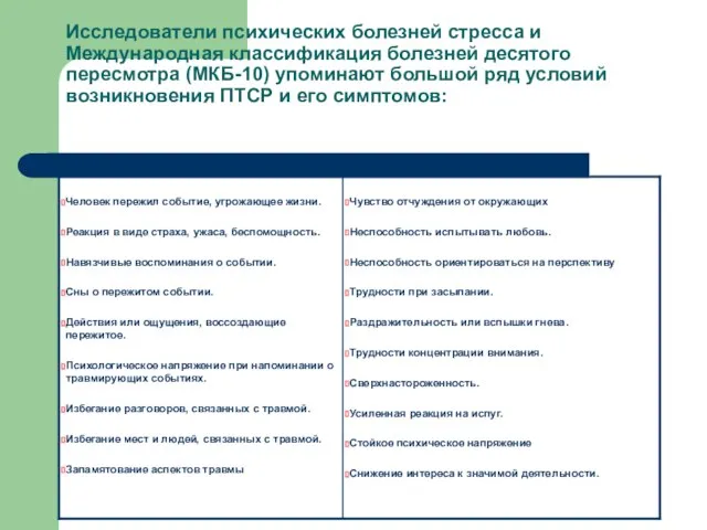 Исследователи психических болезней стресса и Международная классификация болезней десятого пересмотра (МКБ-10)