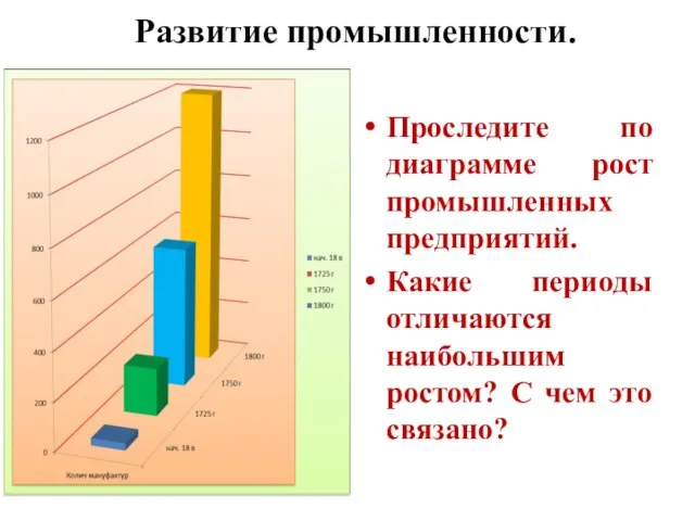 Проследите по диаграмме рост промышленных предприятий. Какие периоды отличаются наибольшим ростом?