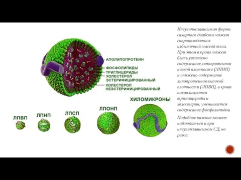 Инсулиннезависимая форма сахарного диабета может сопровождаться избыточной массой тела. При этом