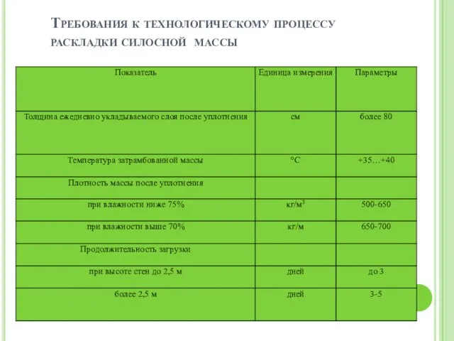 Требования к технологическому процессу раскладки силосной массы