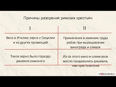 Причины разорения римских крестьян Ввоз в Италию зерна с Сицилии и