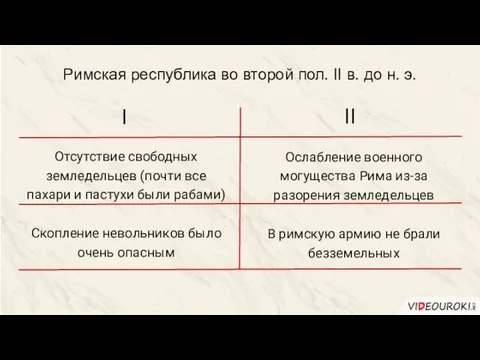 Римская республика во второй пол. II в. до н. э. Отсутствие