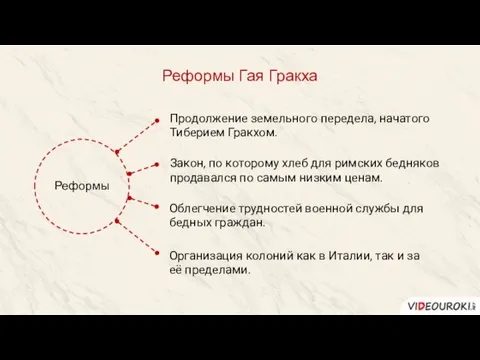 Реформы Реформы Гая Гракха Продолжение земельного передела, начатого Тиберием Гракхом. Закон,