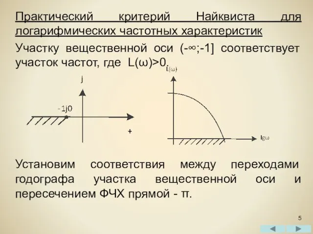 Практический критерий Найквиста для логарифмических частотных характеристик Участку вещественной оси (-∞;-1]