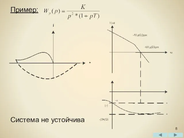 Пример: Система не устойчива