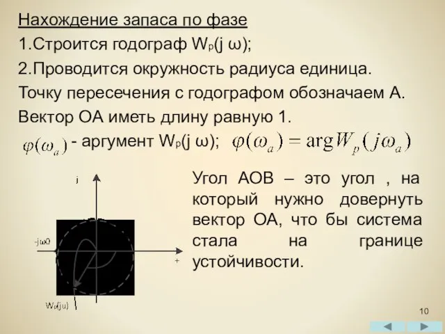 Нахождение запаса по фазе 1.Строится годограф Wp(j ω); 2.Проводится окружность радиуса