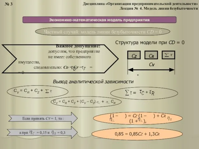 Экономико-математическая модель предприятия СZ CR + + = Частный случай: модель