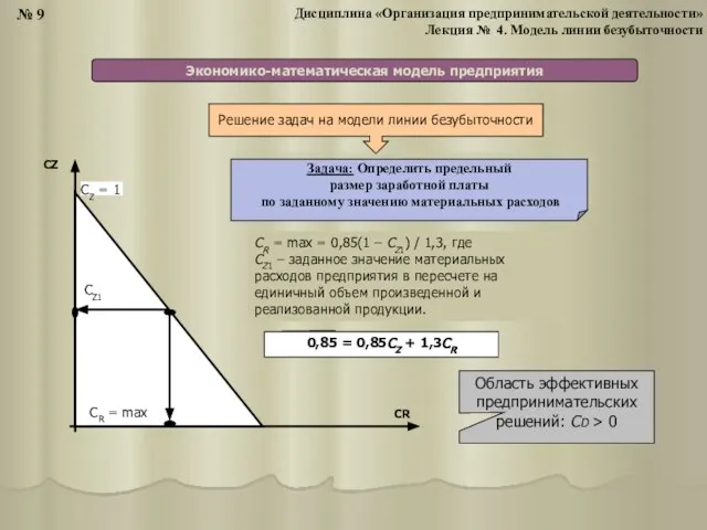 Экономико-математическая модель предприятия СR СZ СZ СZ = 1 Решение задач