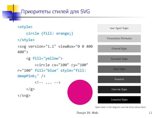 Приоритеты стилей для SVG Лекція 39. Web.