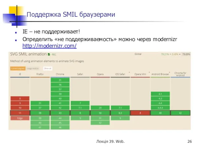 Поддержка SMIL браузерами IE – не поддерживает! Определить «не поддерживаемость» можно