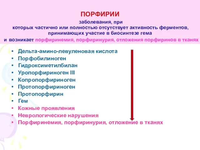 ПОРФИРИИ заболевания, при которых частично или полностью отсутствует активность ферментов, принимающих