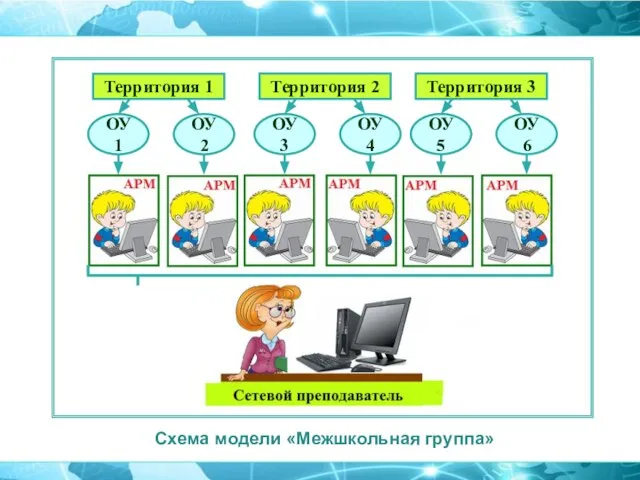 Схема модели «Межшкольная группа»