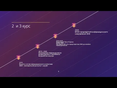 2 и 3 курс 2019 Вошёл в состав информационного коллектива ЭМФ