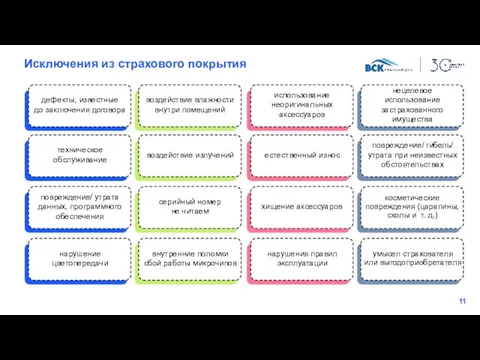 Исключения из страхового покрытия дефекты, известные до заключения договора техническое обслуживание