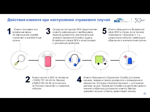 Действия клиента при наступлении страхового случая . Клиент принимает все возможные