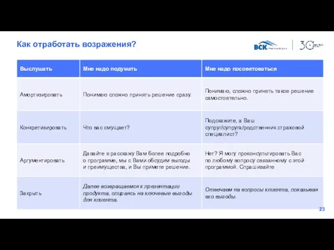 Как отработать возражения?