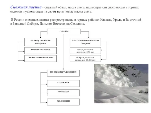 Снежная лавина - снежный обвал, масса снега, падающая или сползающая с